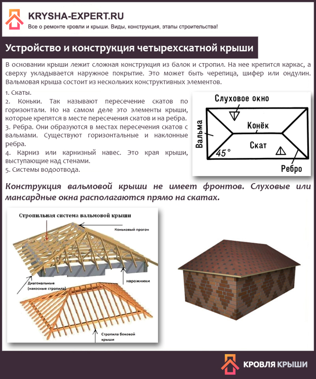 Как сделать четырехскатную крышу своими руками