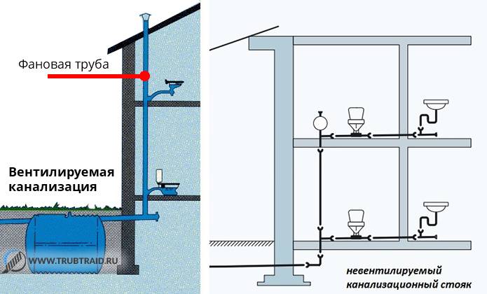 Как правильно обустроить вентиляцию канализационного стояка