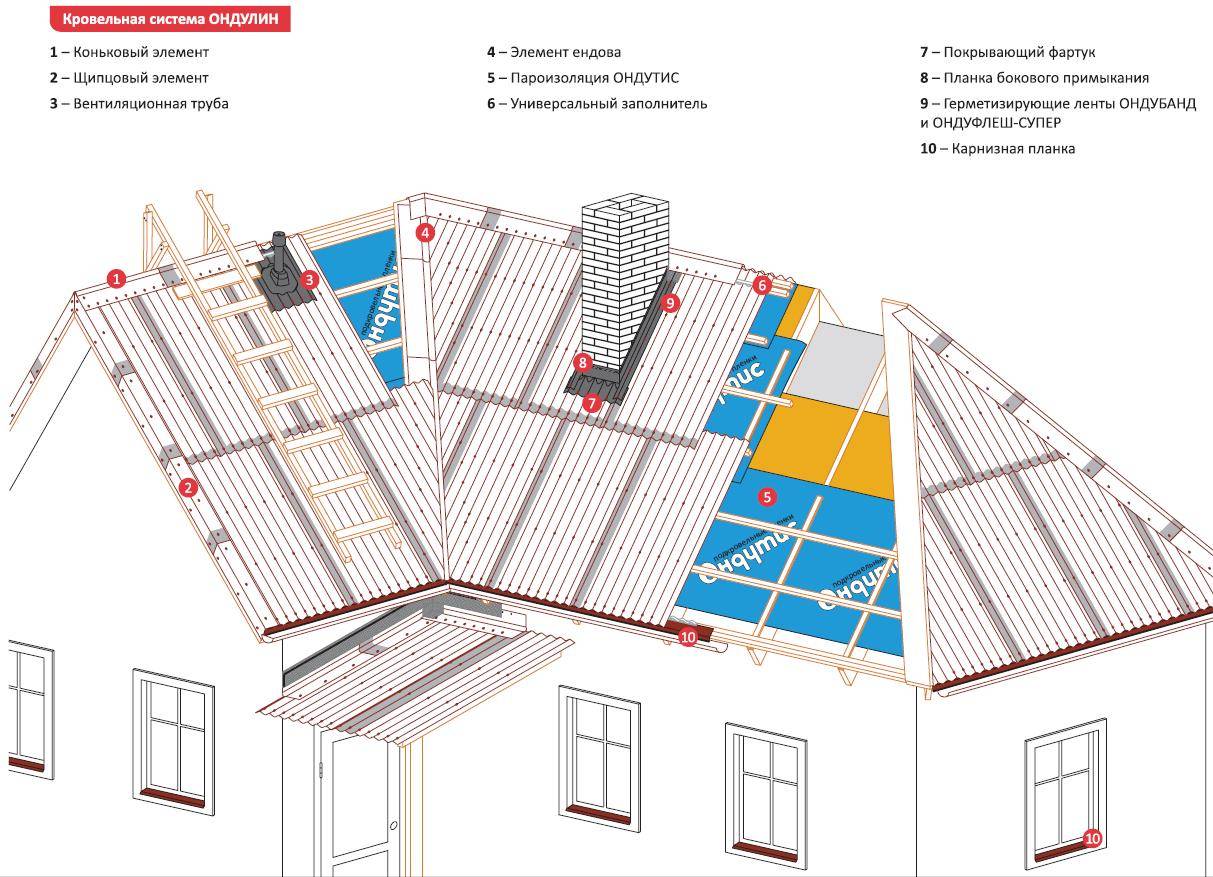 Как покрыть крышу ондулином своими руками