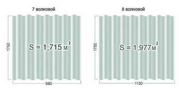 расчет шифера по площади крыши