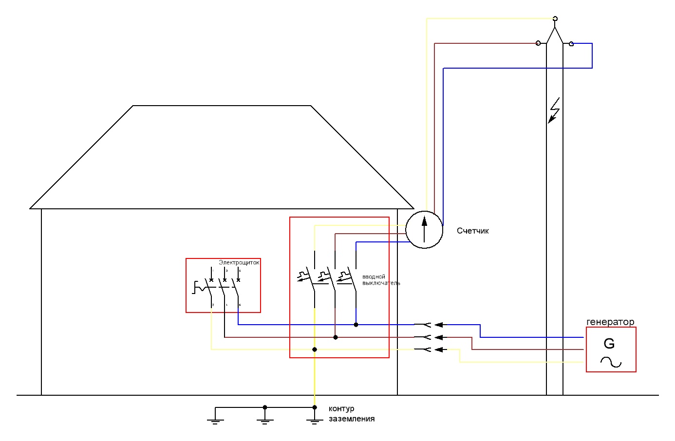 Схема подключения однофазного генератора к сети дома схема