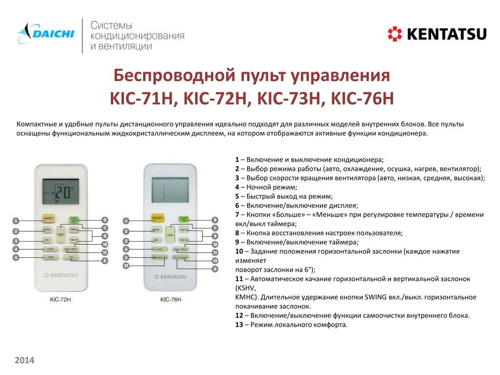 Обзор кондиционеров KENTATSU: коды ошибок, ремонт, кассетные и канальные модели