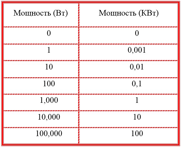 как узнать киловатты по амперам. 9c0927e04b18364b132caf0a45aa68a5. как узнать киловатты по амперам фото. как узнать киловатты по амперам-9c0927e04b18364b132caf0a45aa68a5. картинка как узнать киловатты по амперам. картинка 9c0927e04b18364b132caf0a45aa68a5.