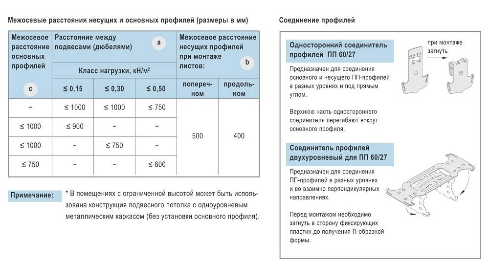 Калькулятор гипсокартона на стены с чертежом