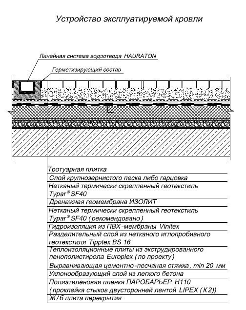 Схема эксплуатируемой кровли