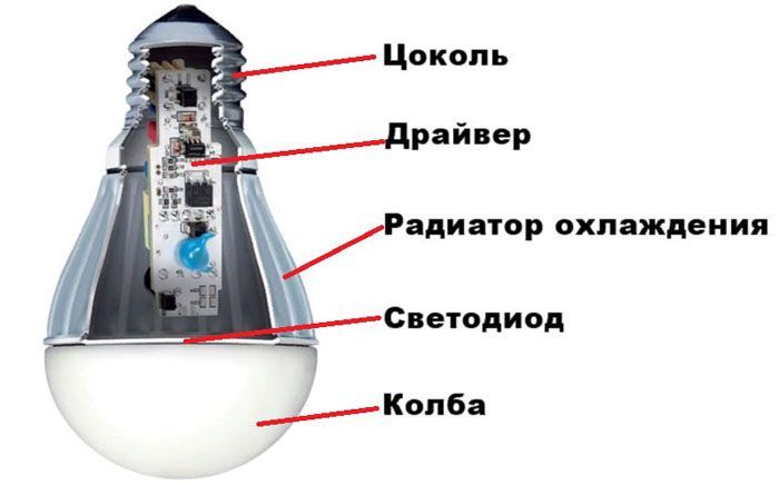 Как сделать самому светодиодную лампу на 220В — схема изготовления
