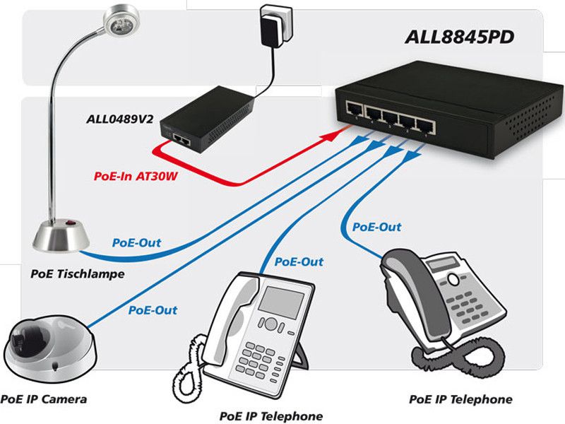 Схема подключения poe ip камеры через свитч