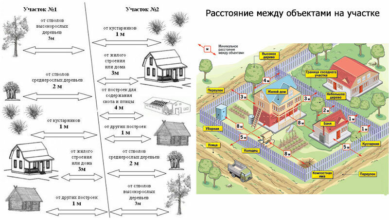 Нормы строительства гаража на участке — что необходимо учитывать