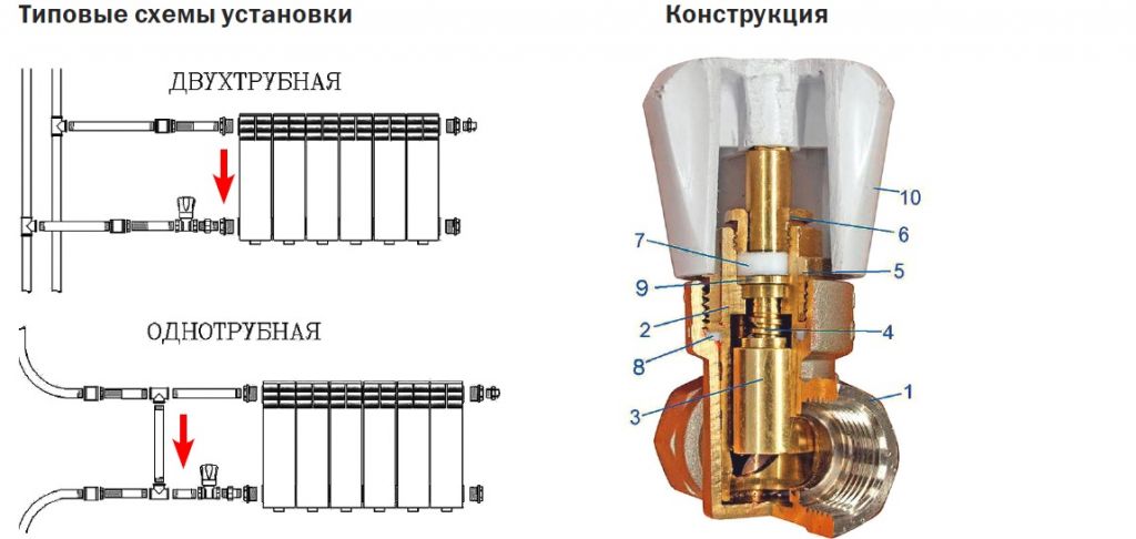 Давление радиатора отопления. Регулятор батареи схема подключения. Схема установки термостатического клапана на радиатор. Кран регулировки отопления на батареях схема подключения. Терморегулятор крана на схеме.