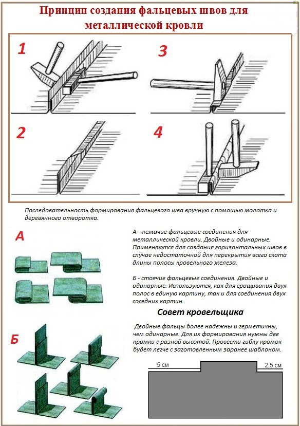 Пошаговые инструкции сборки. Схема сборки картин фальцевой кровли. Схема укладки фальцевой кровли. Схема укладки фальцевых листов. Двойной фальц кровли схема.