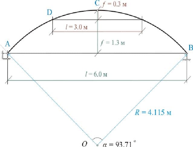 Высота изгиба. Как рассчитать длину дуги арки полукруг. Как рассчитать длину дуги арки навеса. Гибочный калькулятор длина арки. Формула изгиба профильной трубы.