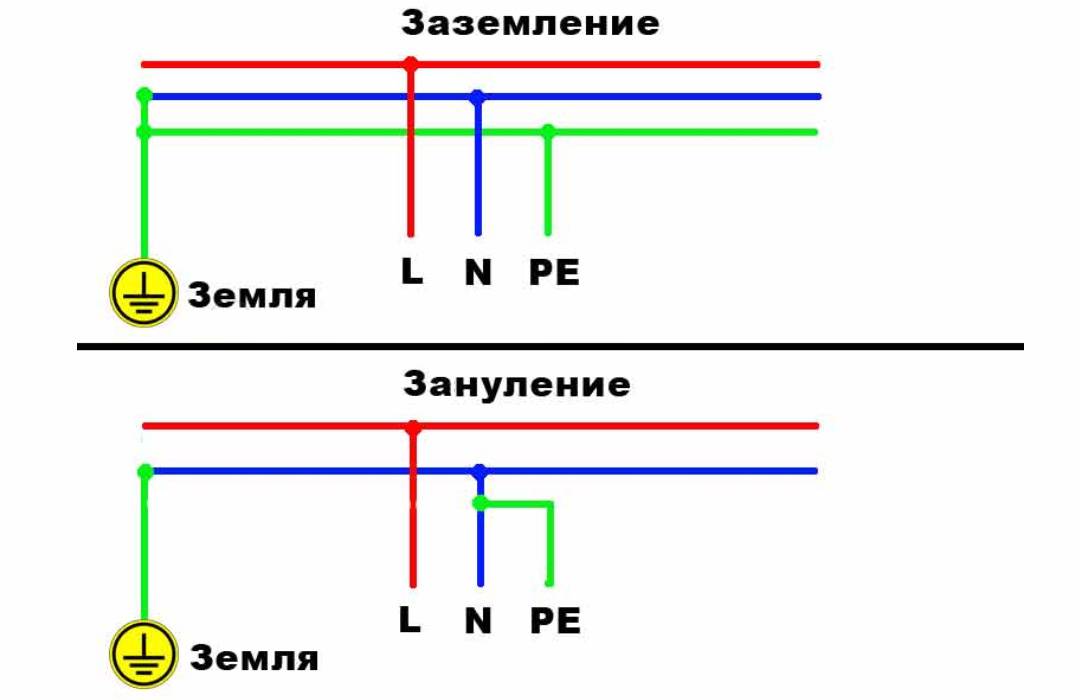 Заземление и защитные меры электробезопасности в ПУЭ