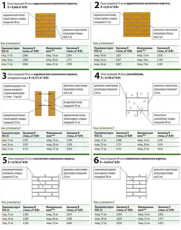 Калькулятор расчета толщины утепления стены пеноплэксом