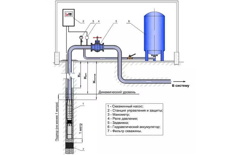 С какой целью устанавливают реле давления воды для скважинного насоса и как оно работает