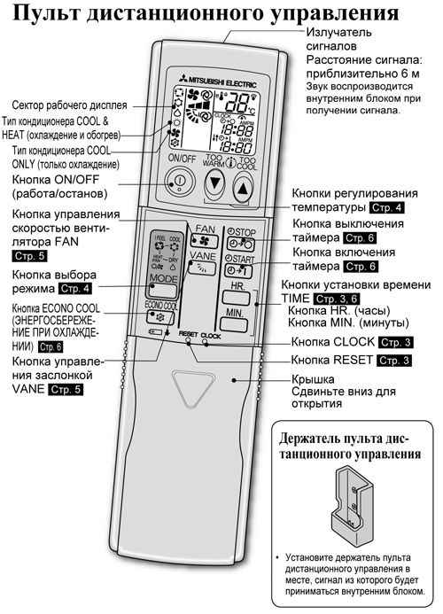 Что означают кнопки на пульте кондиционера: dry, heat и т.д.