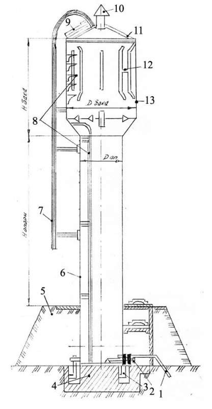 Устройство водонапорной башни схема