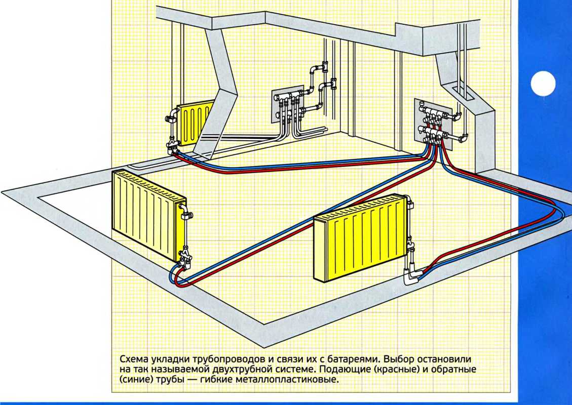 Критерии выбора отопительных компонентов: котлов, труб, радиаторов и насосов