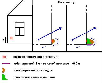 Причины обратной тяги в вентиляции многоквартирного дома