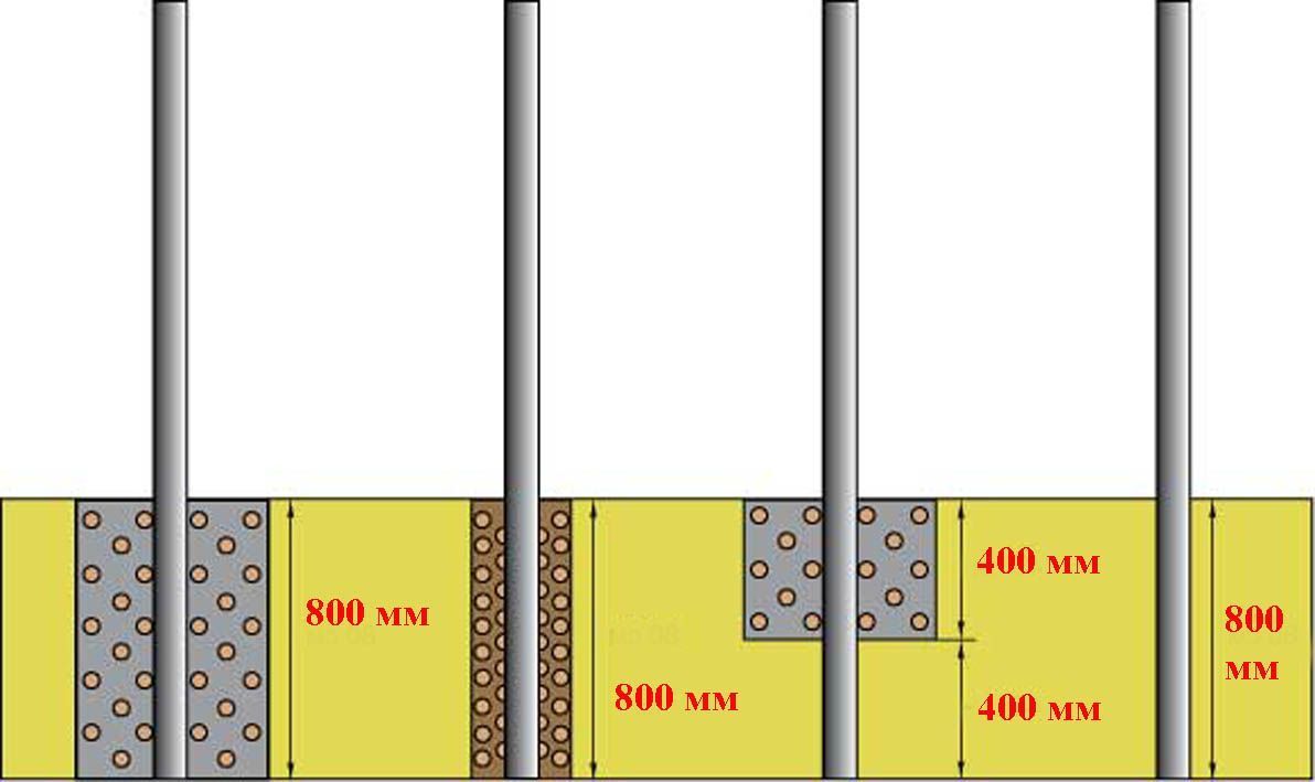 Оптимальный размер столбов для ворот из профлиста