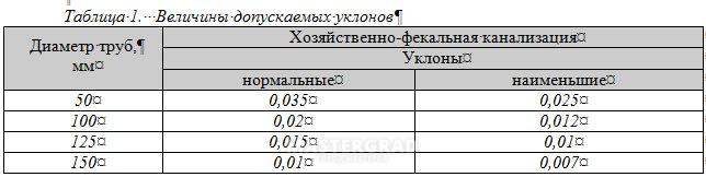 Каким должен быть уклон канализации