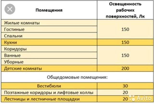 площадь помещения и искусственное освещение