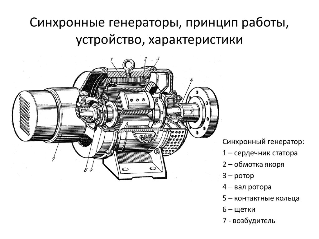 Типы генераторов постоянного тока