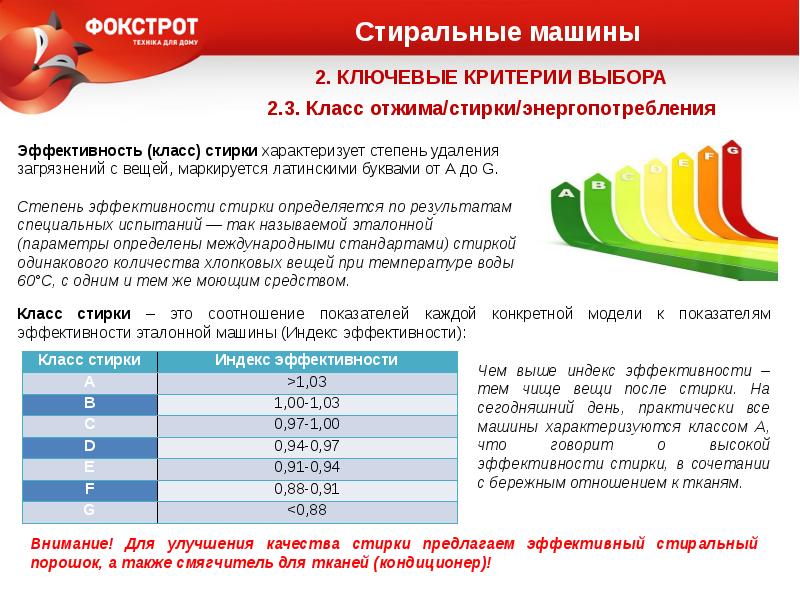 Чем отличаются стиральные. Класс эффективности отжима в стиральных машинках. Класс эффективности отжима b. Что такое класс стирки и отжима стиральных машин. Класс отжима в стиральных машинах что это.