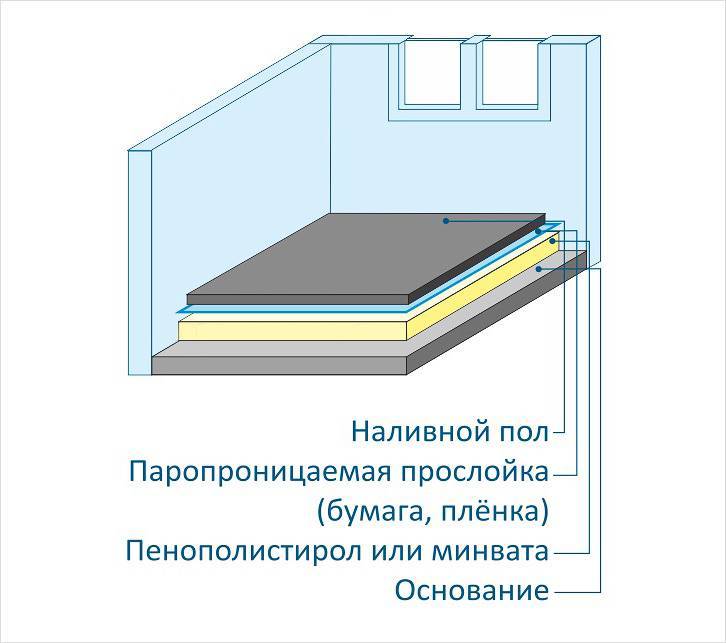 Материалы и технология утепления пола под линолеумом