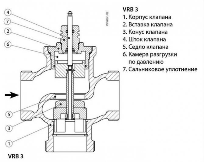 Принцип работы трехходового клапана в системе отопления