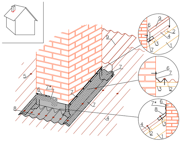 Примыкание кровли к трубе дымохода: особенности устройства примыкания кровли к трубе дымохода с видео инструкцией