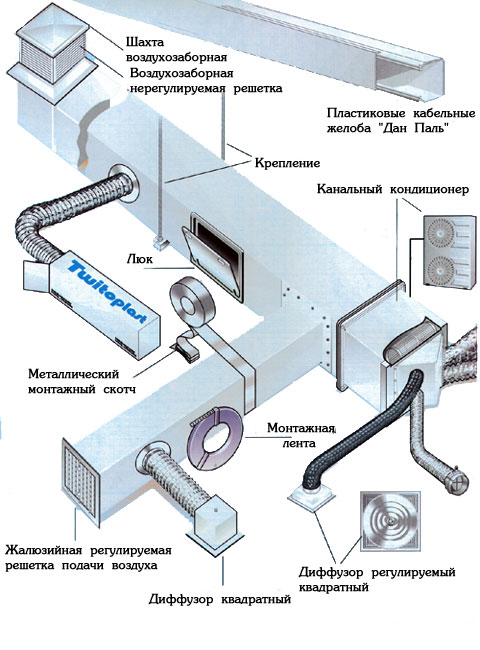 Системы приточной и вытяжной механической вентиляции цеха, расчет, схема