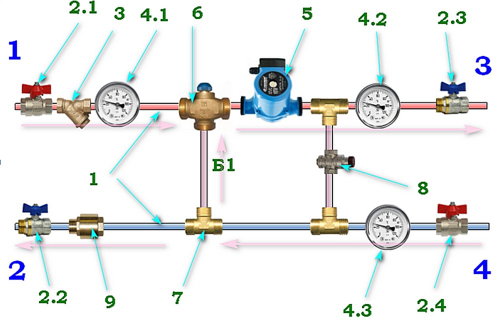 Трехходовые клапаны в системе отопления: принцип действия и схемы установки
