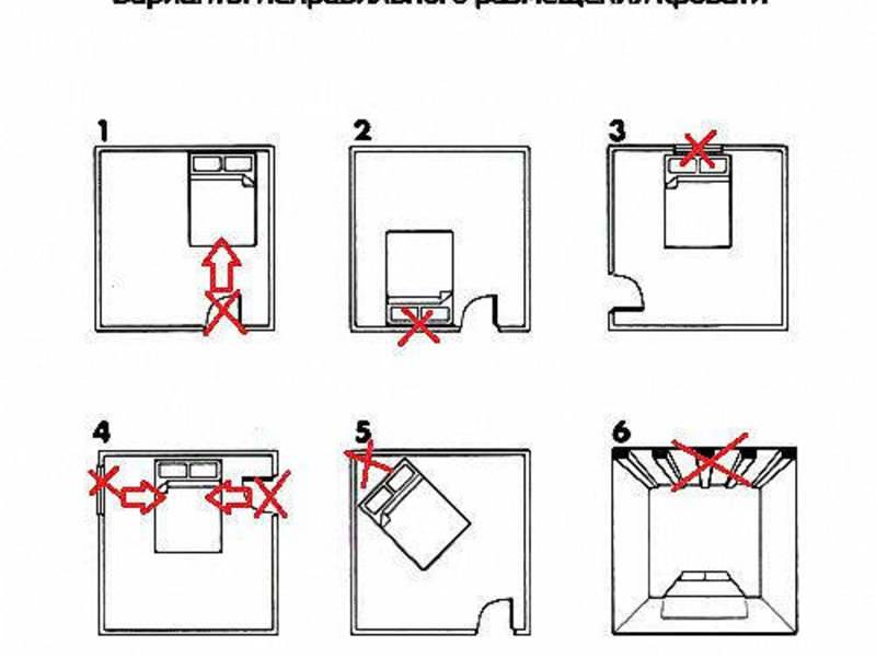 Как правильно поставить кровать в спальне: правила фен шуй и эргономики
