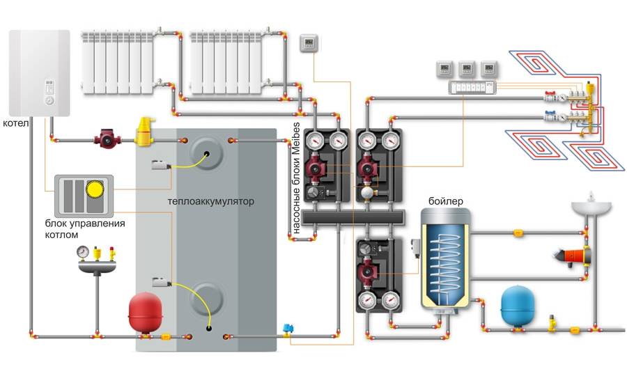 Как сделать теплоаккумуляторы для отопления своими руками: описание конструкции и методики изготовления