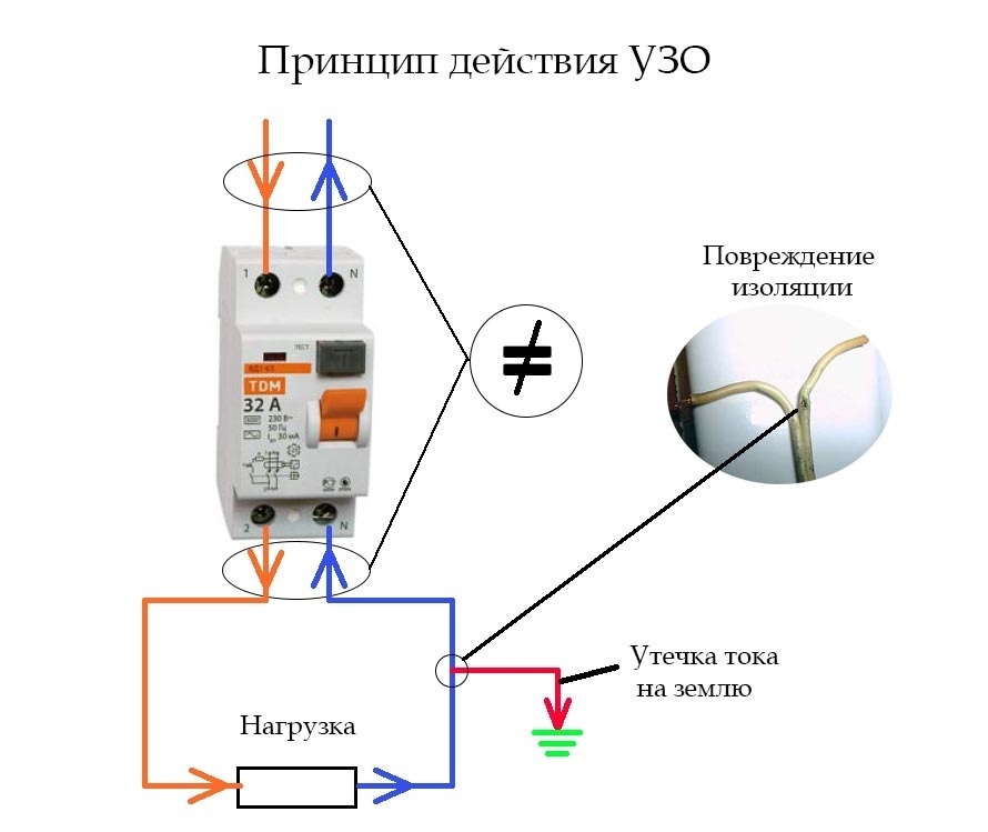 Схема подключения узо в однофазной сети с заземлением в бане