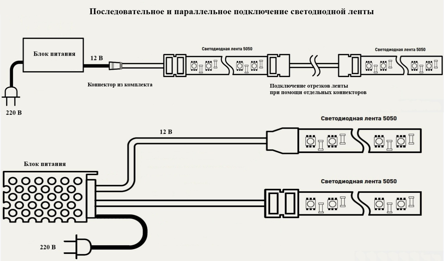 Схема подключения блока питания светодиодной ленты