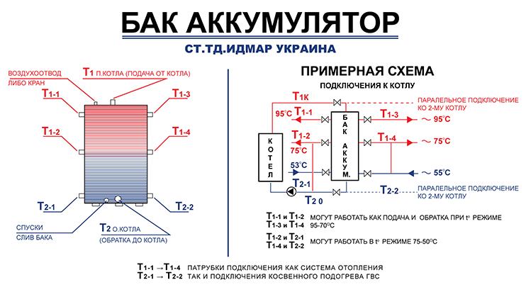 Буферная схема включения акб