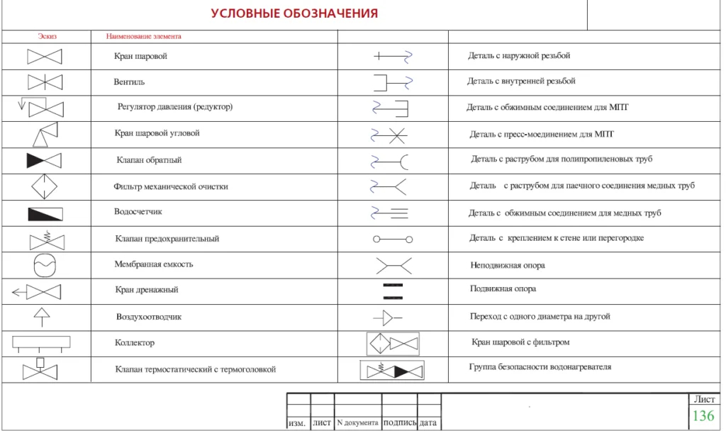 Какие обозначения принимать для систем водопровода и канализации, не предусмотренных ГОСТом