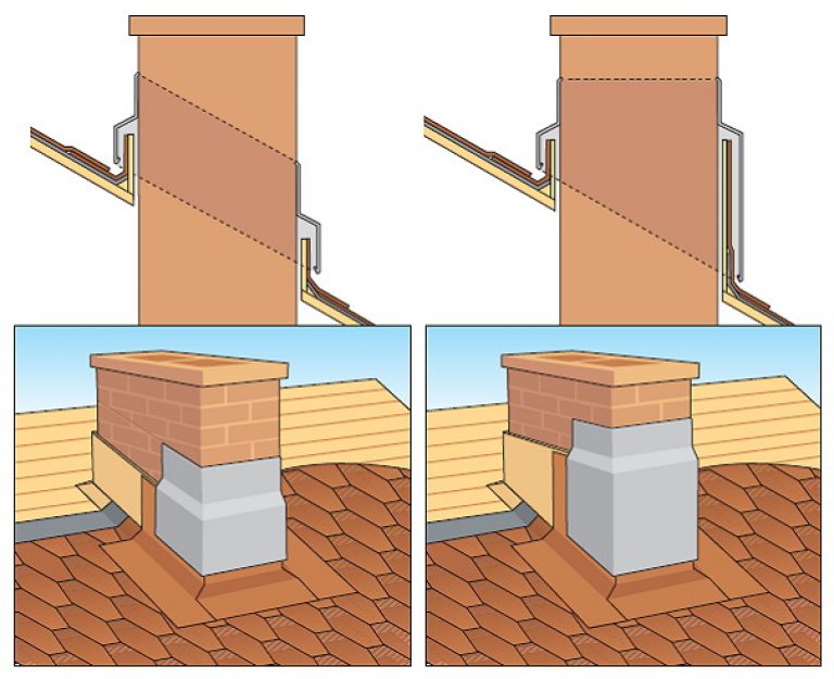 Примыкание кровли к трубе дымохода: особенности устройства примыкания кровли к трубе дымохода с видео инструкцией