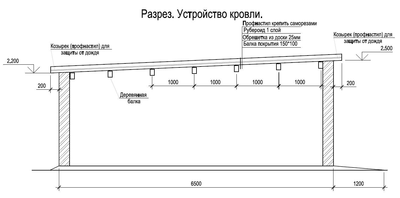 Гараж из бруса 100х100мм чертежи