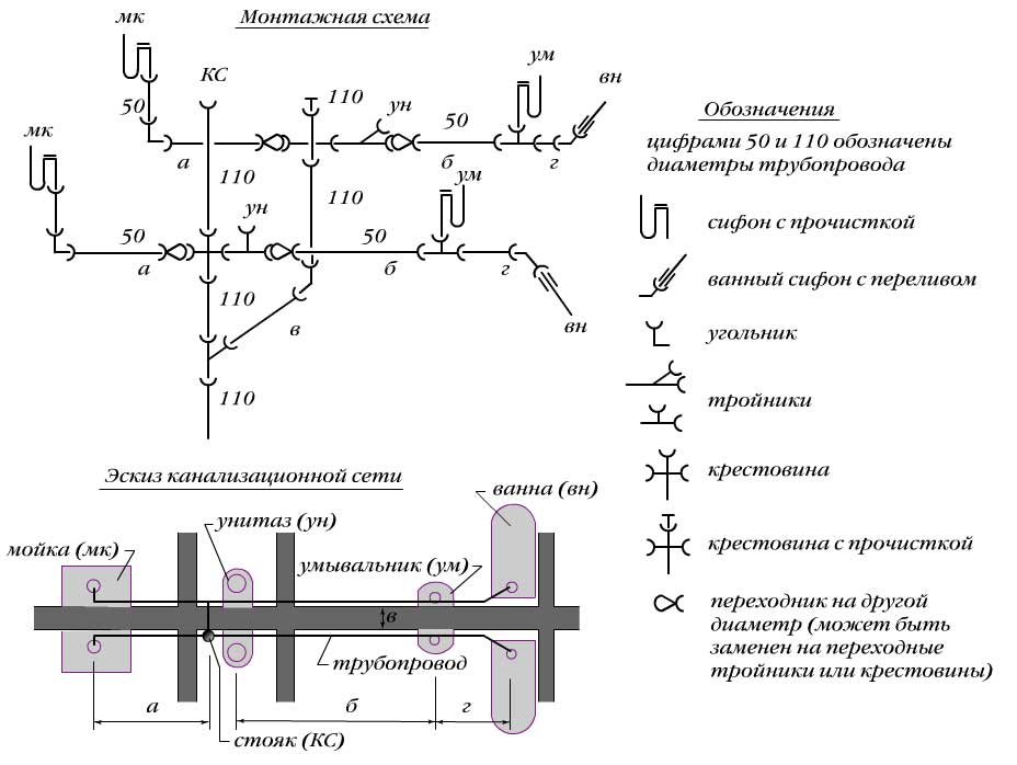 Обозначения в схеме водоснабжения