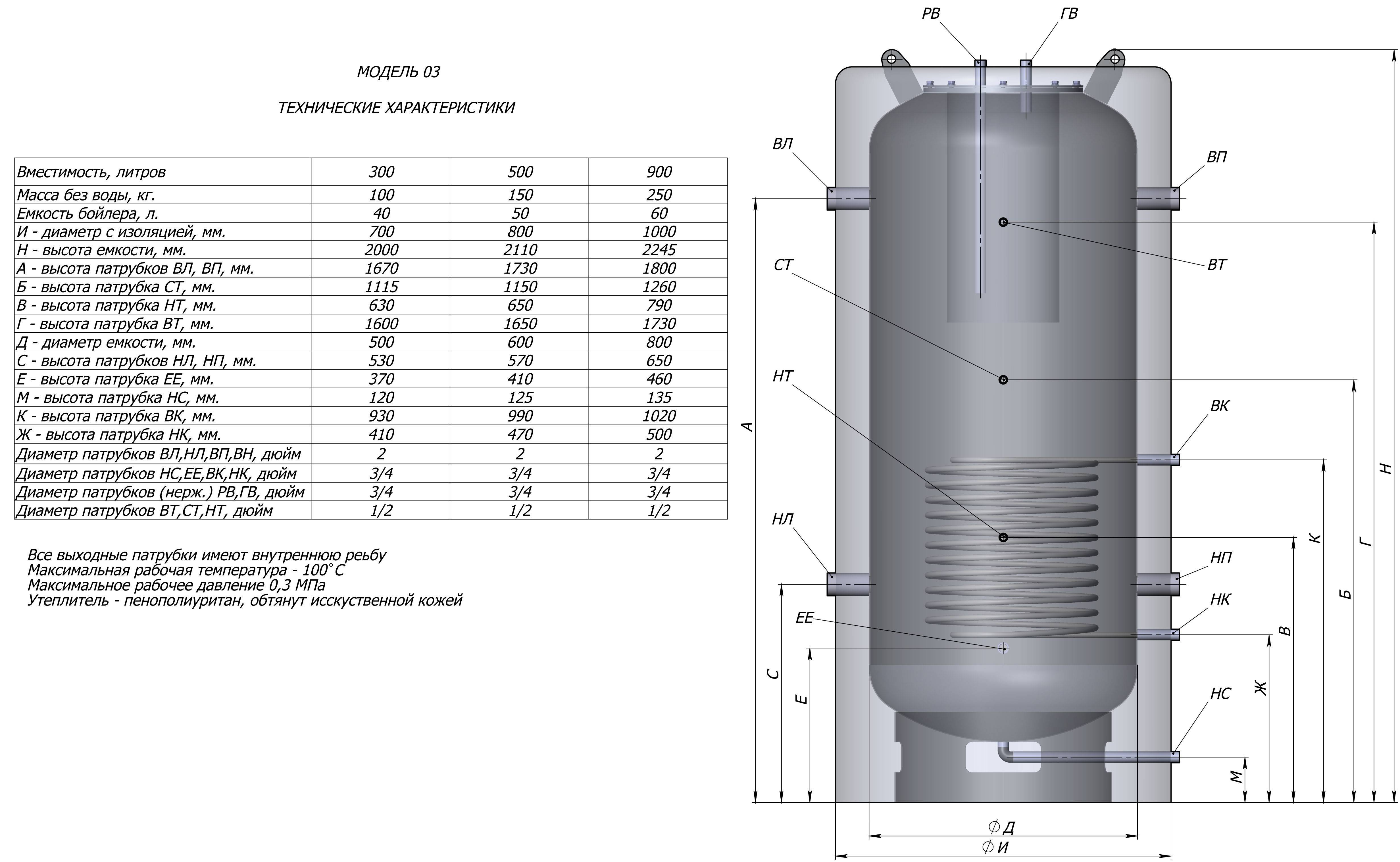 Как сделать теплоаккумуляторы для отопления своими руками: описание конструкции и методики изготовления
