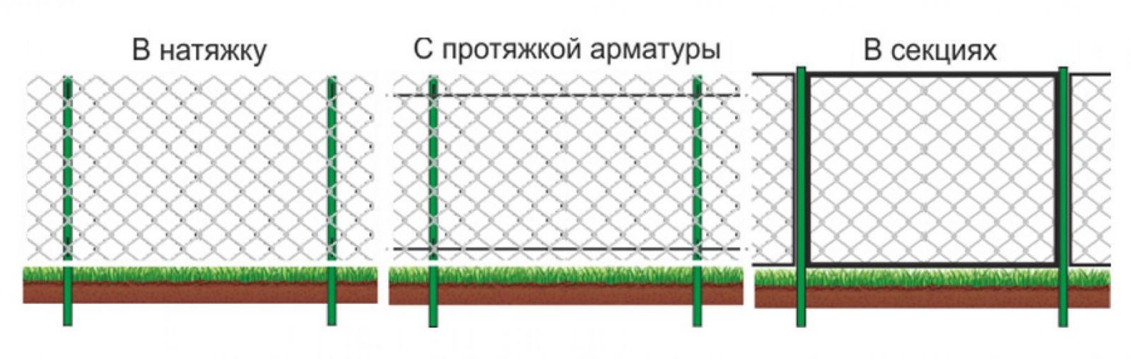 Самостоятельное изготовление забора из сетки рабица