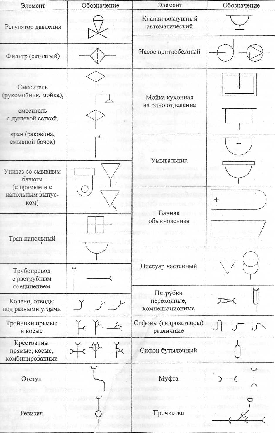 Какие обозначения принимать для систем водопровода и канализации, не предусмотренных ГОСТом