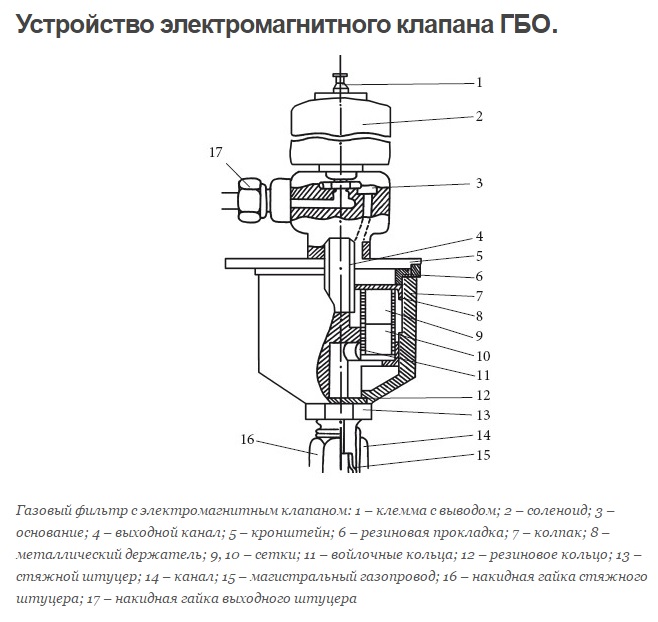 Схема электромагнитного клапана