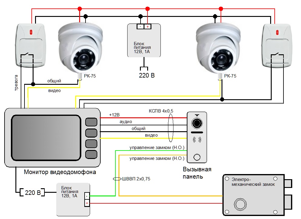 Kak podklyuchit. Схема подключения видеодомофона видеокамер к видеорегистратору. Схема подключения проводов к IP камере. Схема подключения IP камеры к видеодомофону. Схема подключения 3 IP камер к видеорегистратору.