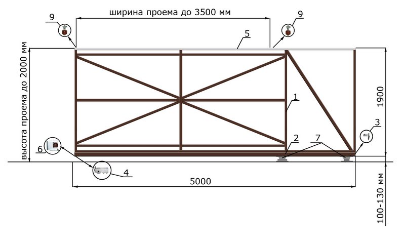 Правила расчета оптимальных размеров откатных ворот: длина и ширина