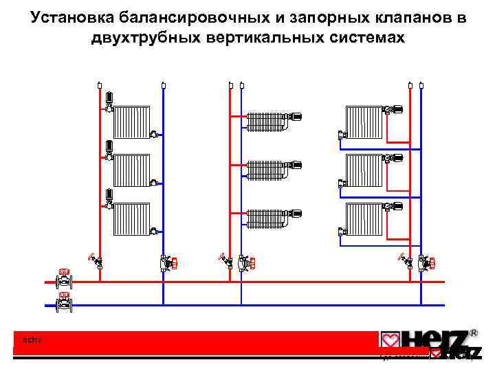 Краны отопления в многоквартирном доме. Схема установки балансировочных клапанов в системе отопления. Балансировочный клапан для системы отопления. Балансировочный клапан на схеме отопления. Балансировочные клапана коллекторной системы отопления.