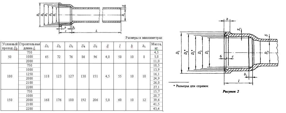 Размеры чугунной канализационной трубы старого образца