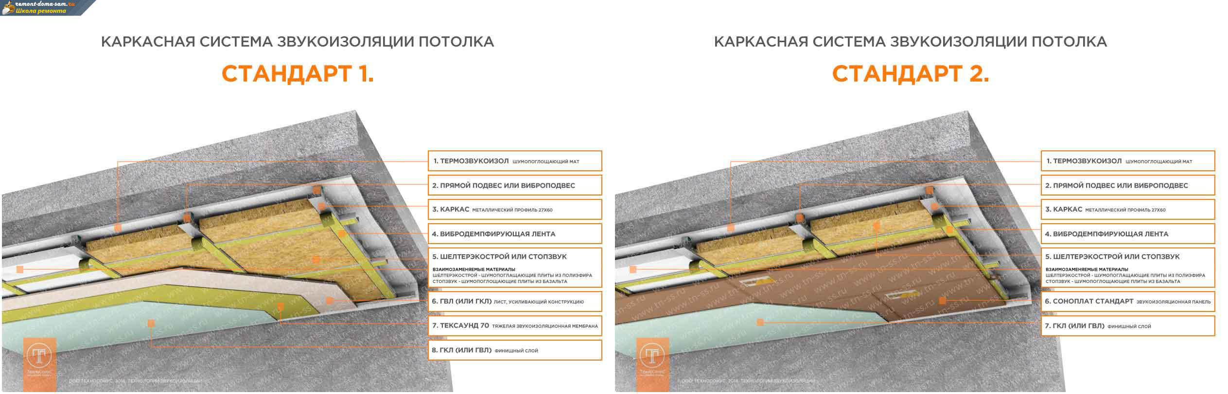 Пирог потолка в бассейне